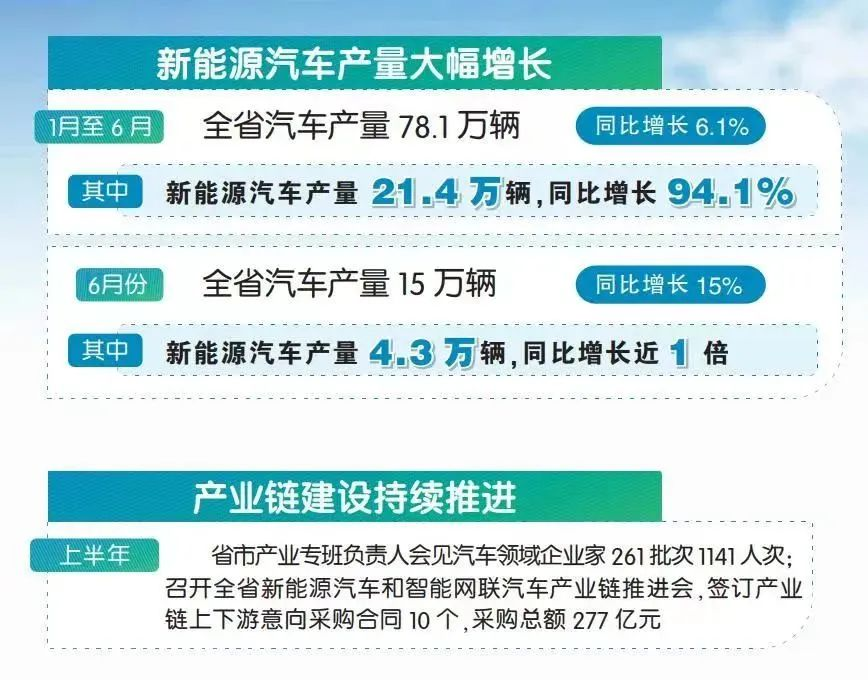 安徽:新能源汽车产业爆发式增长